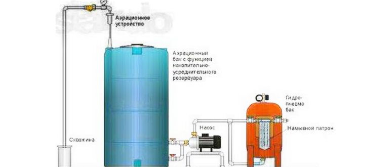 Железо в воде из скважины
