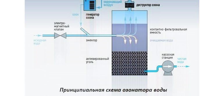 Обеззараживание воды