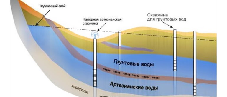 Буровая установка