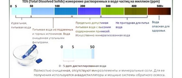 чему равна соленость морской