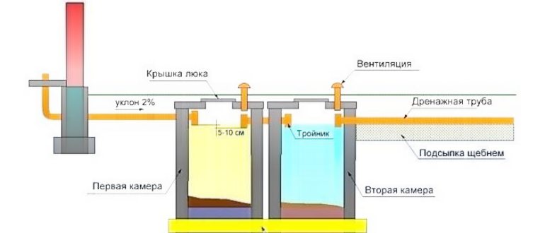 опалубка,использовать,спуска