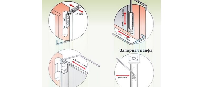 Двухстворчатое окно