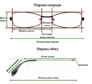 Ремонт «моста» на очках дома