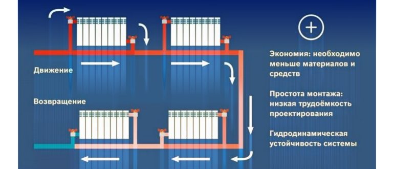 Вертикальная однотрубная система