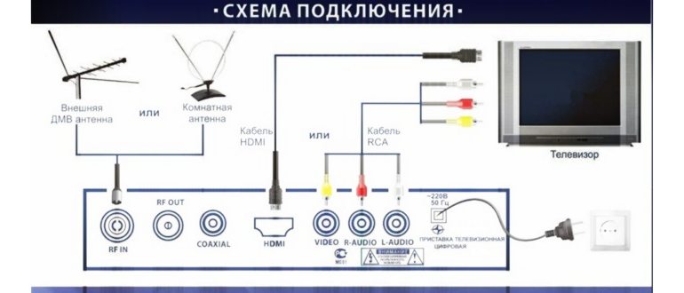 схема подключения
