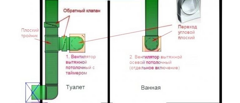Как подключить вентилятор