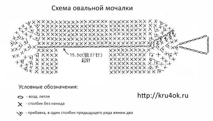вязание овальной мочалки