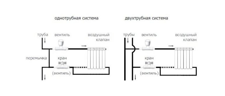 размещение радиаторов