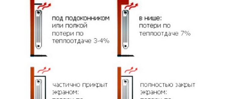 установка батарей