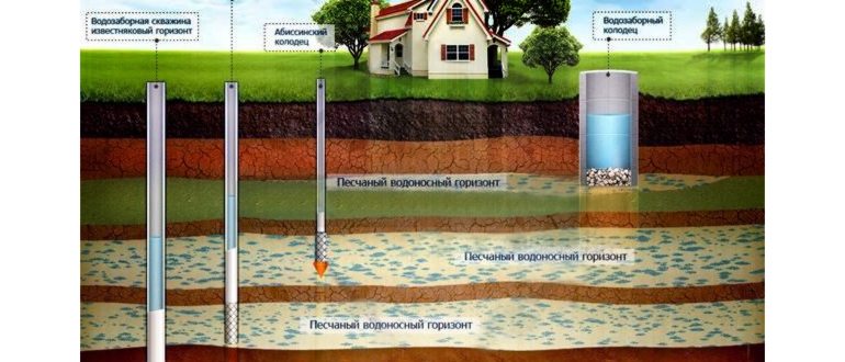Абиссинская скважина своими