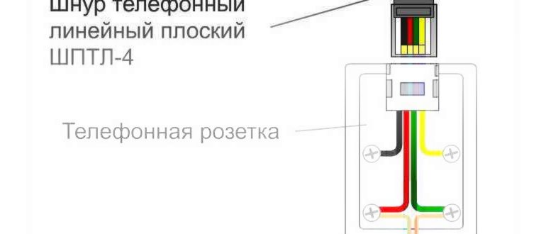 коннектором,коннектора,кабелем