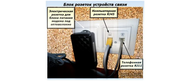 коннектором,коннектора,кабелем