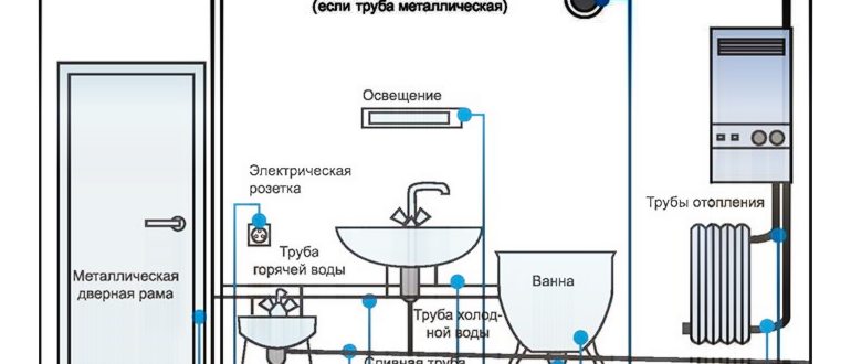 освещение в ванной